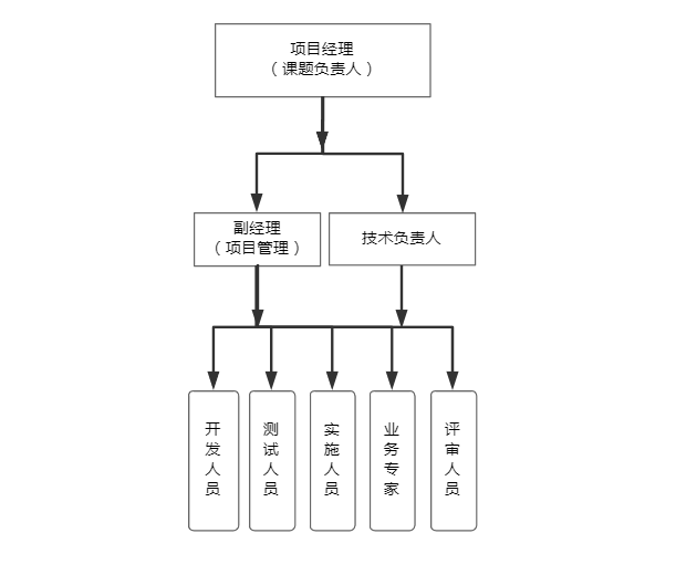人力資源職業(yè)道德指南