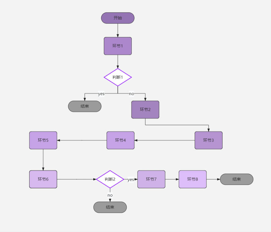 IT項目管理系統(tǒng)采購流程示例