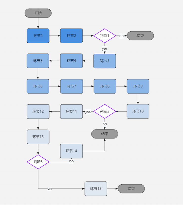 業(yè)務流程圖示例