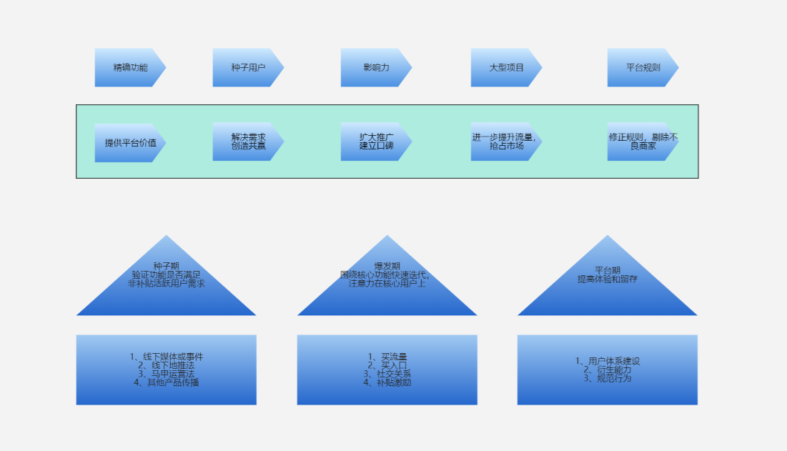 架構(gòu)流程圖樣例
